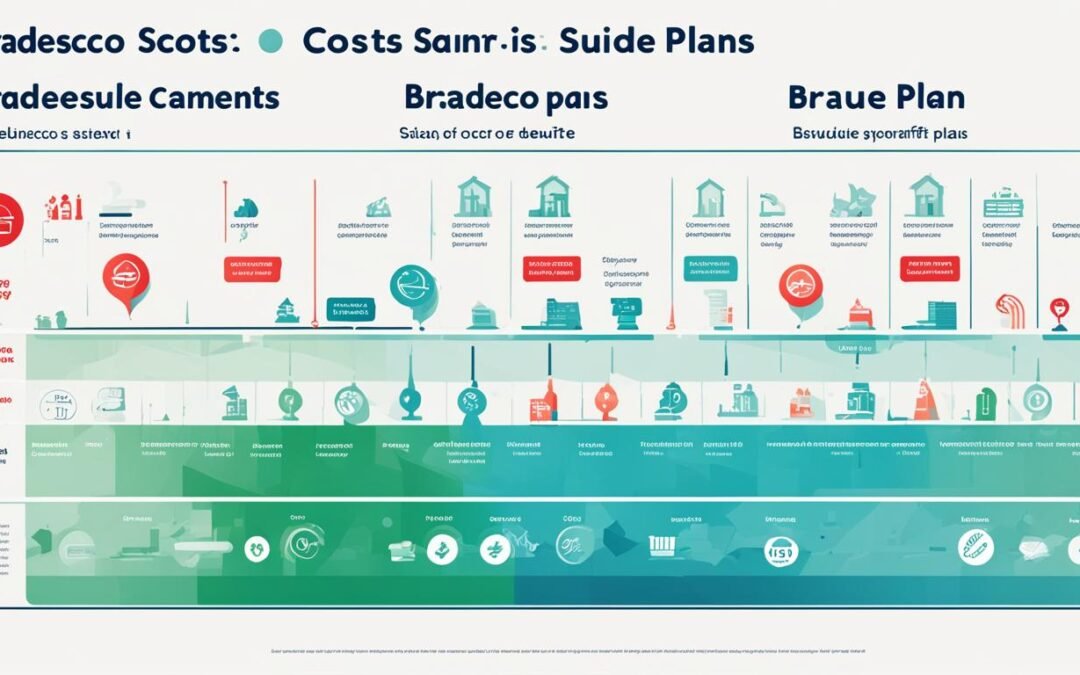 Bradesco Saúde: Entendendo o Custo-Benefício dos Diferentes Planos